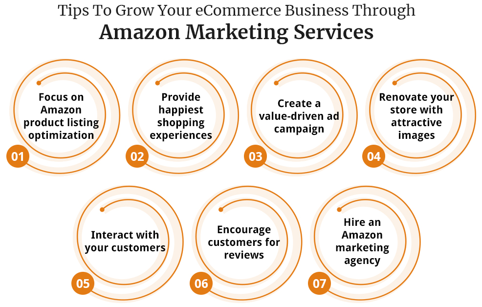 eCommerce Business Through Amazon Marketing Services