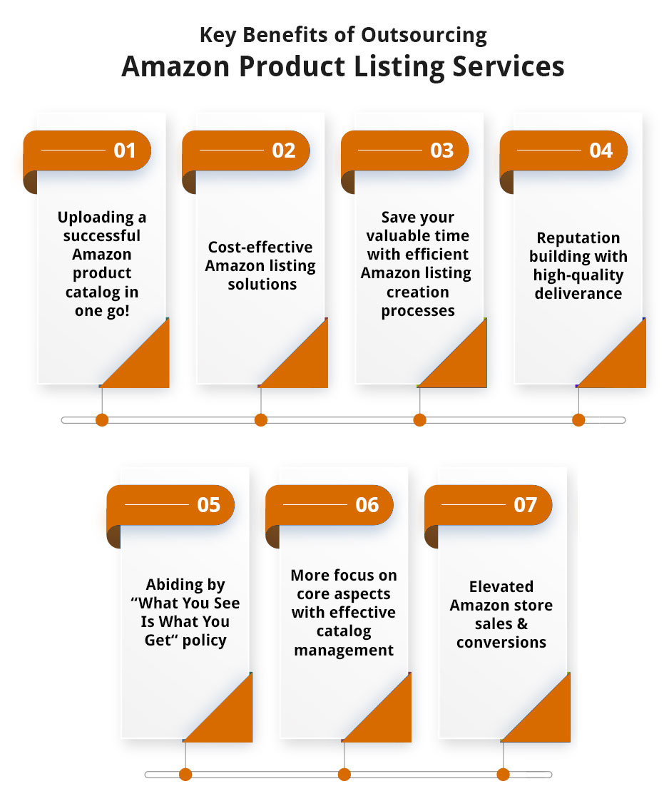 Benefits of Outsourcing Amazon Product Listing Services