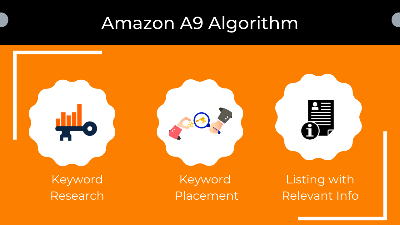 Amazon A9 Algorithm Workflow