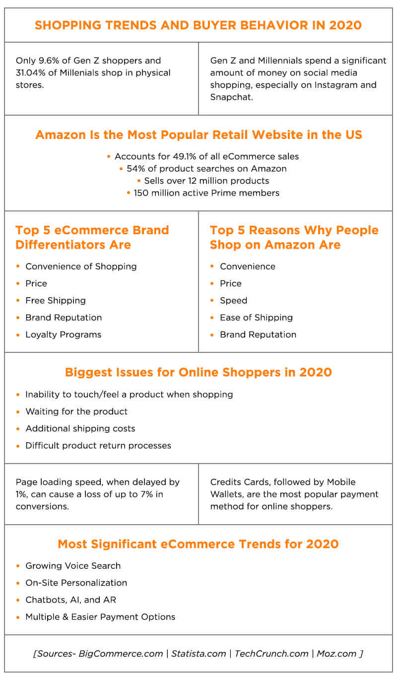 Online shopping trends in 2020