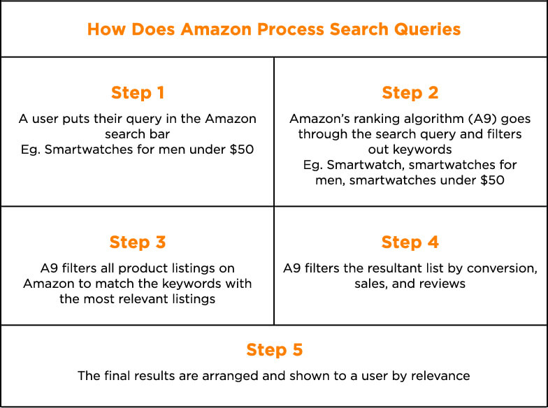 amazon marketing services