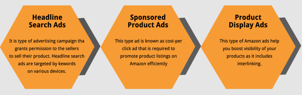 How Amazon Virtual Assistants Enhance Your Marketing Strategy | Data4Amazon