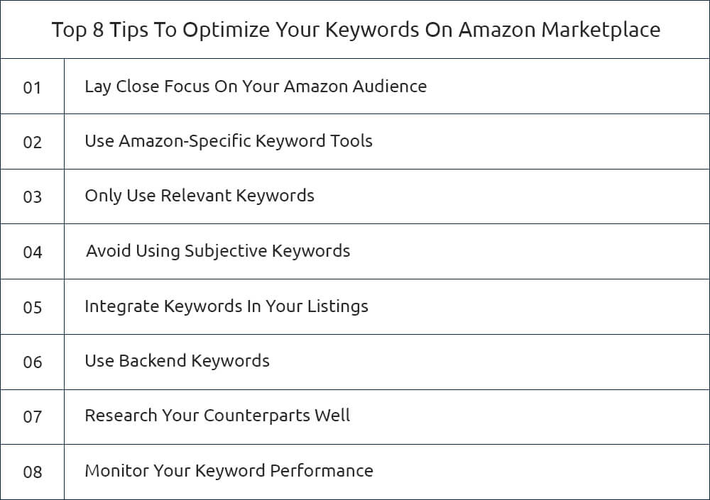Tips to Optimize Your Keywords on Marketplce