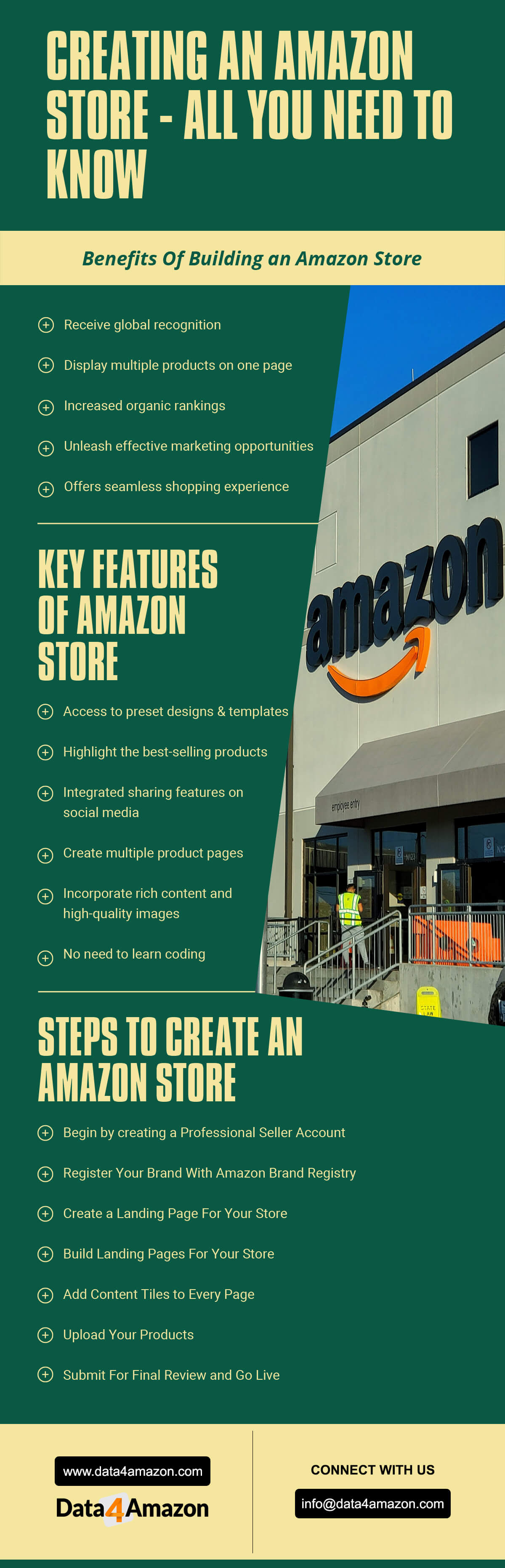 Building an Amazon Store