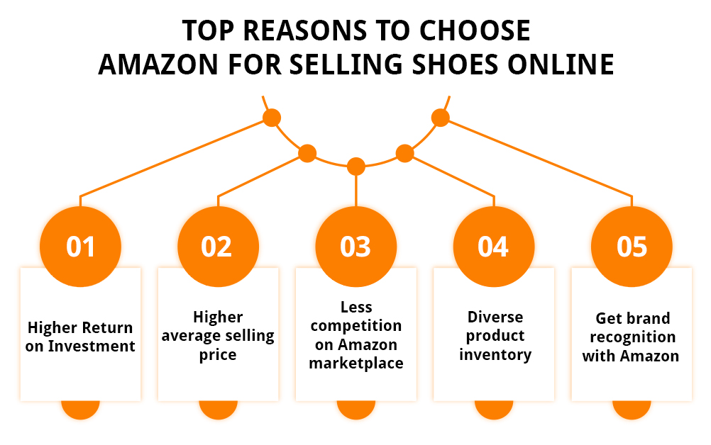 Top reasons to choose Amazon for selling shoes online