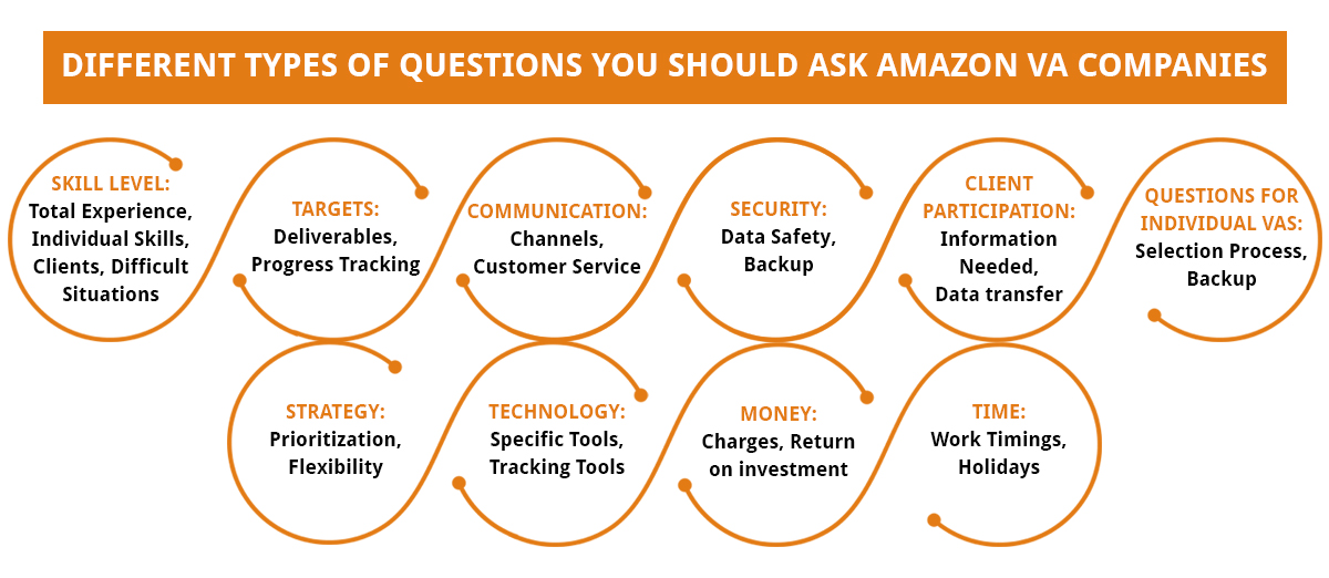  Questions for Amazon VA companies