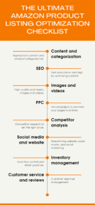 The ultimate Amazon product listing optimization checklist