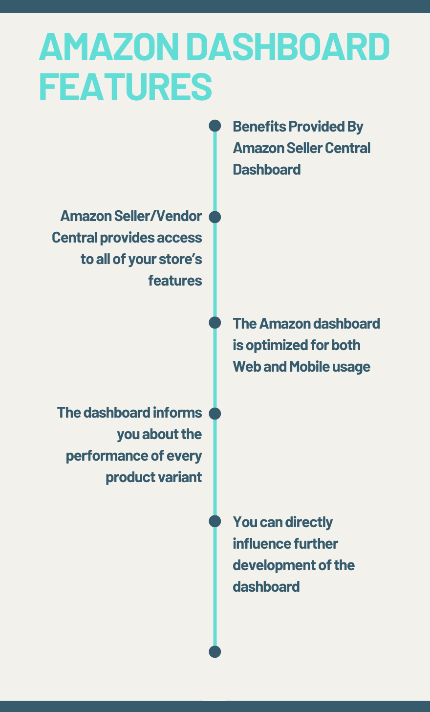 Amazon Dashboard Features