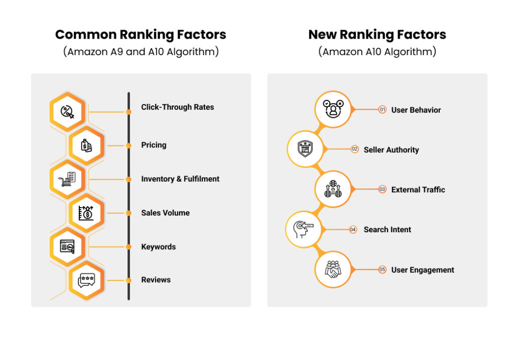 New_Common Ranking Factors[78]